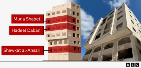 Displacement and Resilience in the War-Torn Skeik Building of Gaza