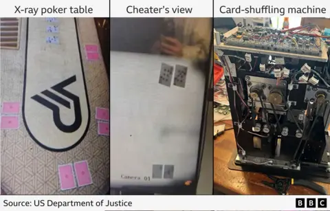 Unveiling a High-Tech Poker Fraud Scheme Tied to the Mafia